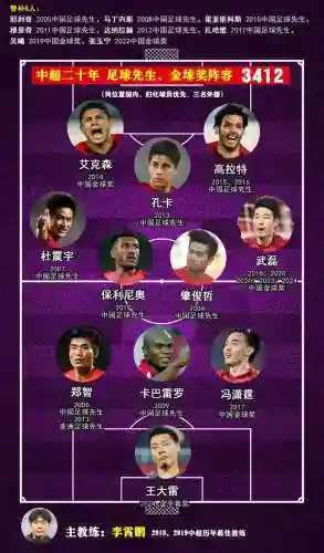 金球边锋搭配阵容，好用的金球球员插图