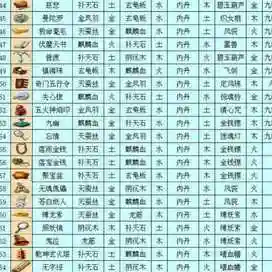 梦幻西游法宝合成材料摆放，梦幻 法宝合成插图