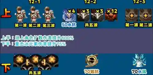王者荣耀最强魔王阵容搭配，王者荣耀新版本魔阵容插图