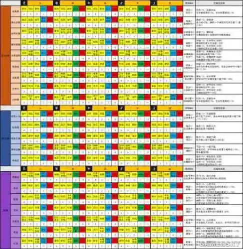 猎魂觉醒装备属性选择，猎魂觉醒装备属性选择攻略插图1
