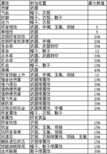 问道160女装备，问道160级装备插图