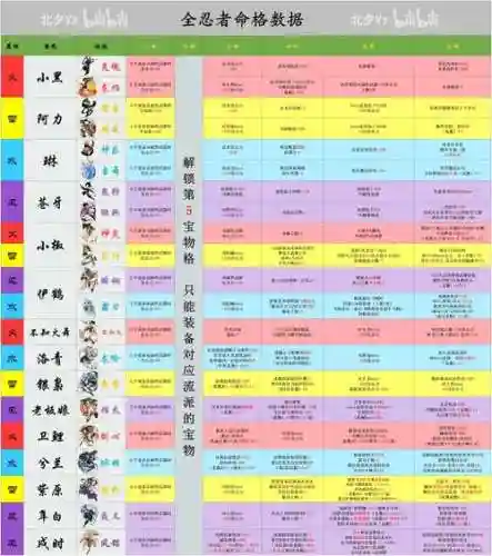 神武3武器基础攻击列表，神武3攻略插图1