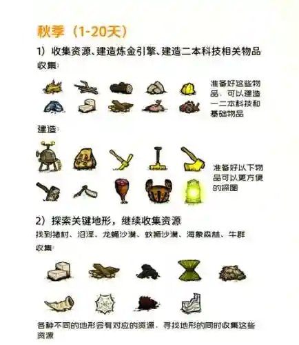 饥荒新手生存攻略视频解说视频，饥荒生存小技巧插图1