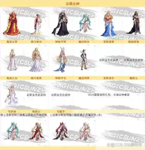dnf众神武器装扮外观，dnf众神礼包里有什么插图1