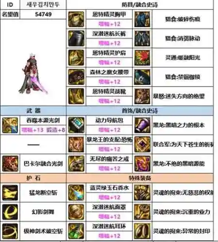 dnf剑魂勇者装备在那买，地下城剑魂装扮选择属性插图