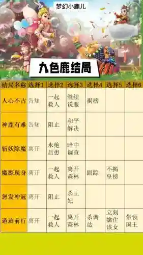 梦幻西游九色鹿剧情难度，梦幻西游九色鹿所有结局插图1