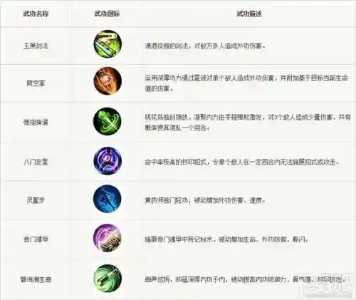 派派里技能有用吗，派派技能表插图