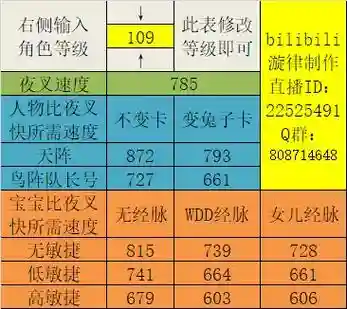梦幻西游夜叉难杀吗，梦幻西游夜叉的速度是多少插图