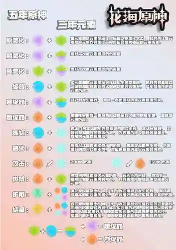 元素反应阵容搭配，元素反应吃伤害加成吗插图1