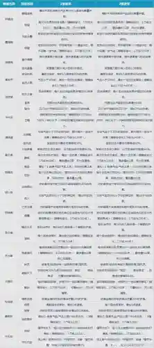 梦幻西游145神器任务配置，梦幻西游神器任务值得做吗插图1