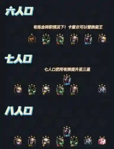 霓虹之夜胜率阵容搭配，霓虹之夜胜率阵容搭配攻略插图