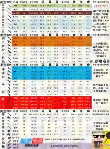 吃鸡武器伤害新版，吃鸡武器伤害表2021插图1
