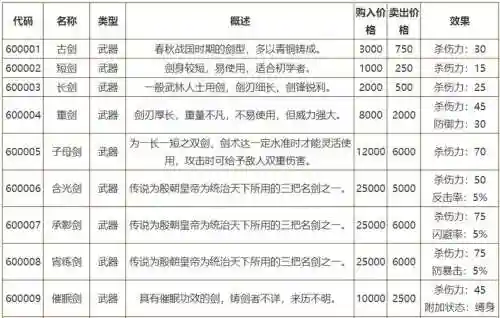 侠客风云传pc武器，侠客风云传pc武器推荐插图1