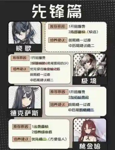 明日方舟干员技能怎么用，明日方舟干员技能怎么用啊插图1