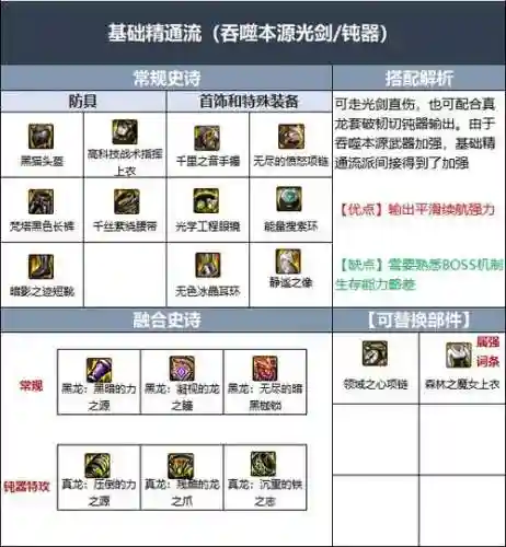 地下城90贫民剑魂装备搭配，dnf剑魂90史诗套选择插图1