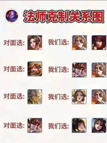 怎么克制3法师阵容搭配，克制法师的战士插图