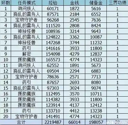 2016梦幻西游种族任务，梦幻 种族任务插图
