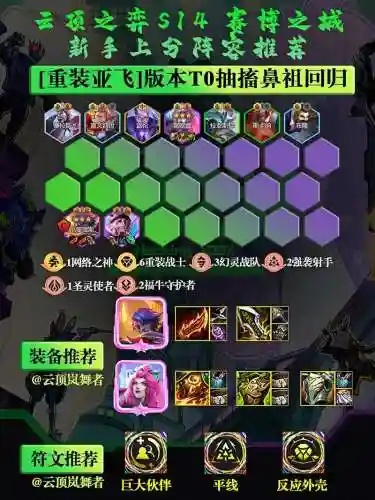 云顶之弈开局阵容怎么搭配，云顶开局选什么插图