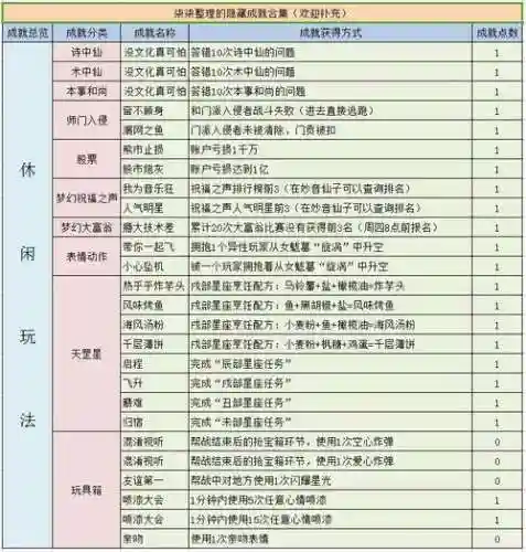 梦幻西游贺卡隐藏成就，梦幻西游卡牌成就插图1