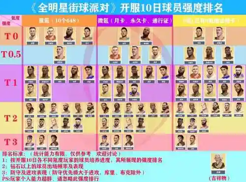 街头篮球明星阵容搭配图，街头篮球职业选手有谁插图
