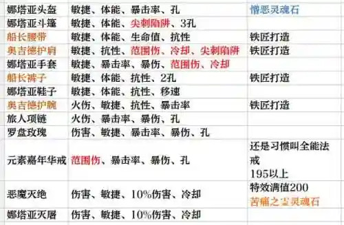 暗黑三17赛季猎魔人开荒攻略，暗黑三 猎魔人开荒插图