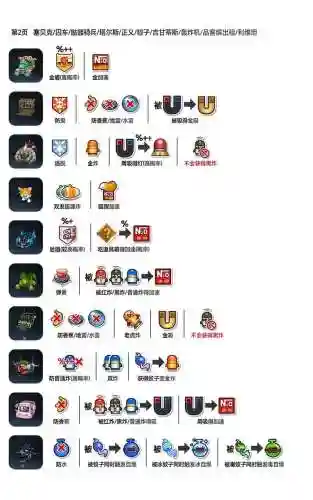 卡丁车装备名称，卡丁车装备名称大全插图1