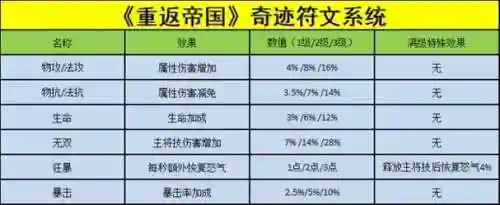奇迹符文怎么搭配攻略，奇迹符文怎么搭配攻略图插图1