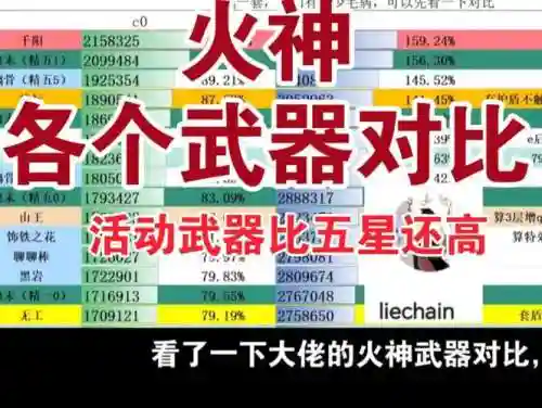 正火老头武器选什么，正火装备插图1