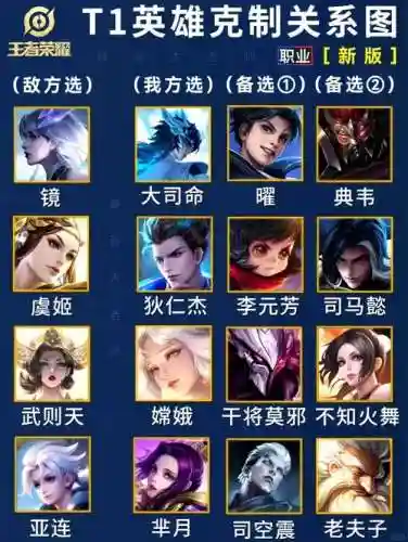 如何克制巅峰对决阵容搭配，巅峰赛英雄克制插图1