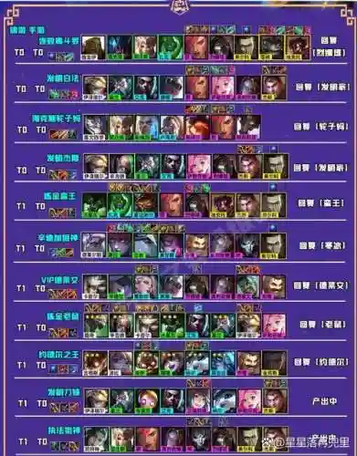 霓虹之夜简单暴力阵容搭配，霓虹之上