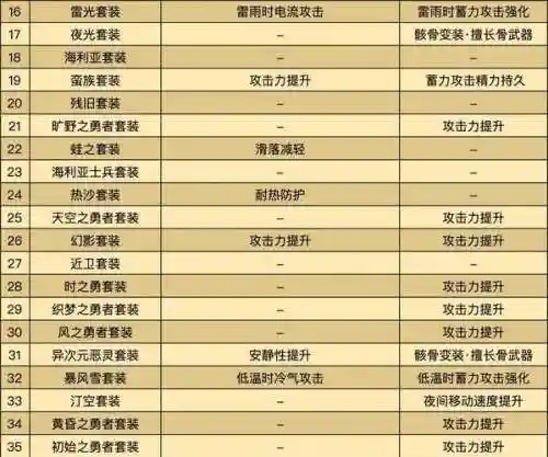 90版本在哪做传说装备好，90传说装备怎么获得插图