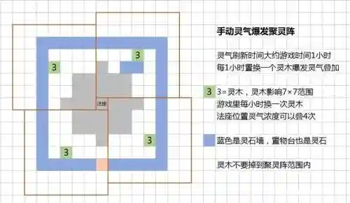 修仙模拟器后期阵容搭配，修仙模拟器前期事件插图
