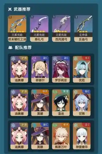 元神迪奥娜阵容搭配，元神迪奥娜主c怎么样插图1