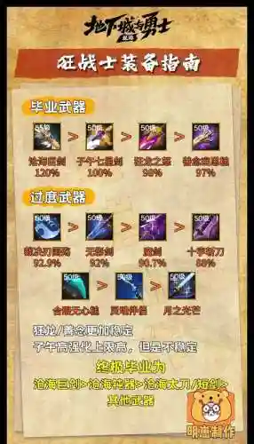 狂战士什么传说装备好，dnf狂战士传说套装选择插图1