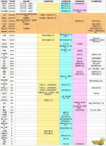 天天打波利洗技能，天天打波利洗炼插图