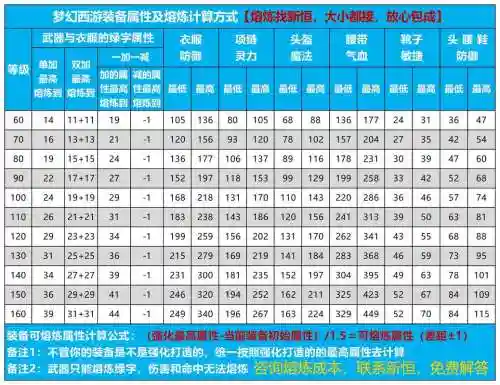 装备熔炼没属性，装备熔炼效果