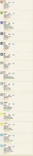拉达4技能，拉达技能大全插图