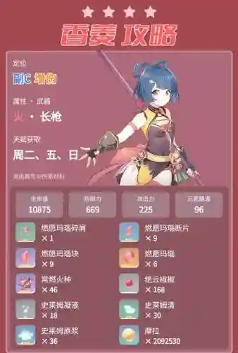原神香菱搭配阵容，原神 香菱队伍配置插图1