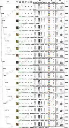 怪物猎人ol技能研磨师，怪物猎人ol技能研磨师怎么获得插图1
