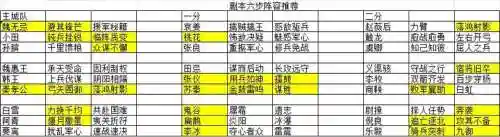 大秦帝国之烽烟阵容搭配，大秦帝国之烽烟攻略插图