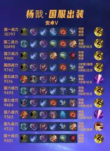 杨戬打野出什么装备，杨戬打野思路插图1