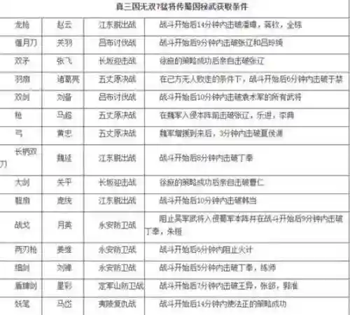真三7发动武将技能，真三7武器技能插图