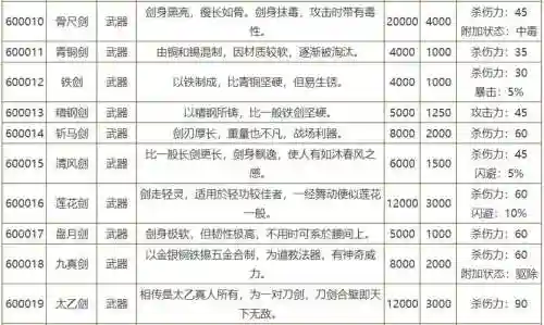 侠客风云传pc武器，侠客风云传pc武器推荐插图