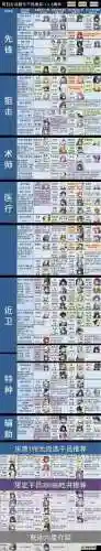 前期明日方舟阵容搭配，明日方舟 阵容搭配插图1