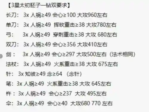 天下3孩子装备不分等级，天下3孩子装备能升级吗插图