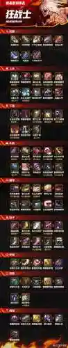 狂战流完美阵容搭配，狂战最新史诗搭配插图1