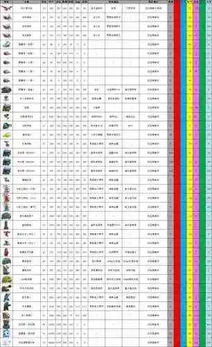 重装机兵2r武器类别，重装机兵2r最强武器和掉落插图