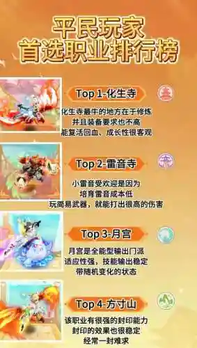 梦幻西游哪个门派肉，2021现在梦幻西游哪个门派吃香插图