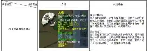梦幻西游敏天宫攻略109，梦幻西游敏天宫攻略109怎么样插图1