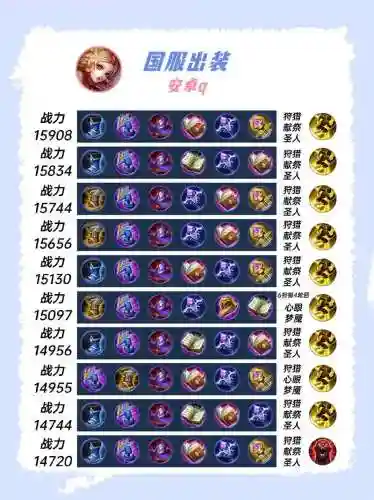 妲己用什么装备方案，妲己的装备怎么配最强插图